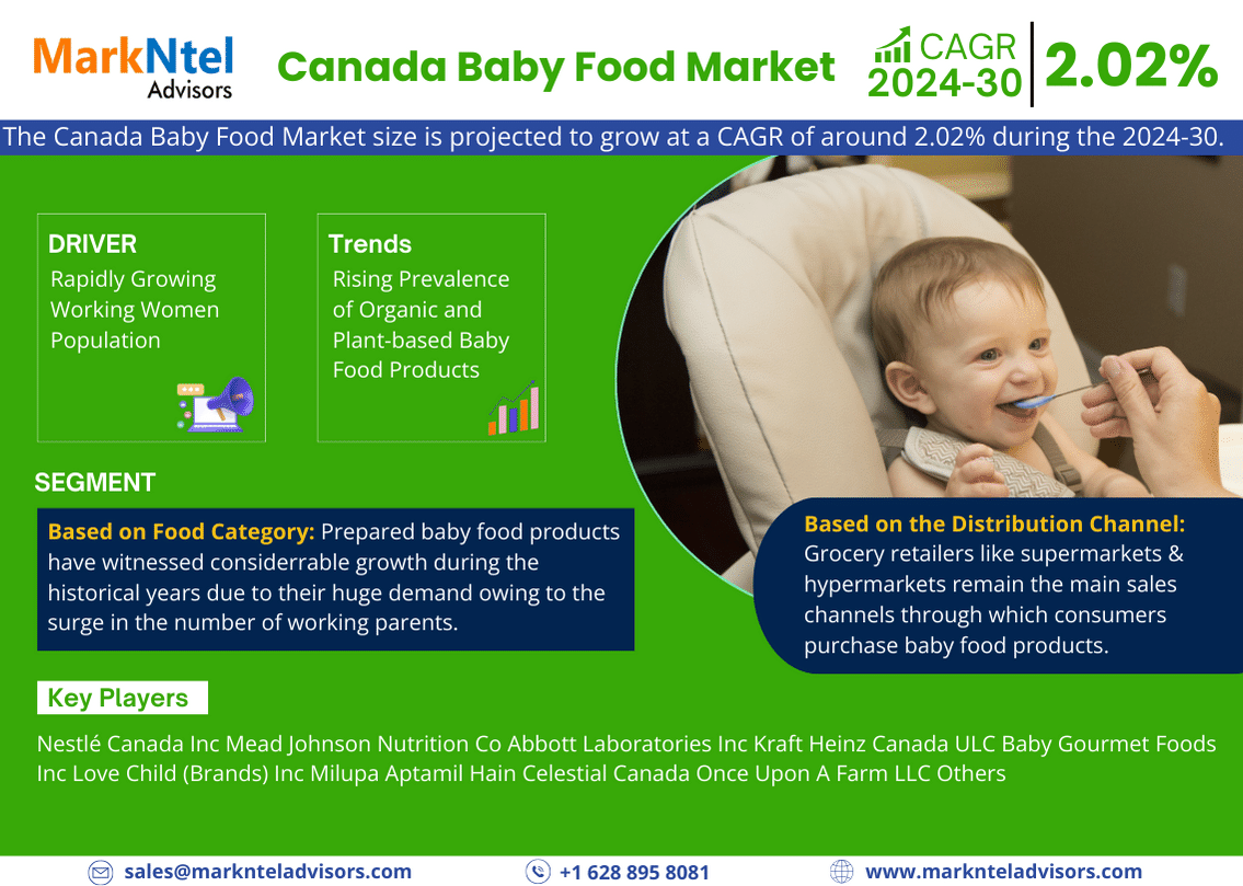 Comprehensive Assessment of Canada Baby Food Market 2030: Key Trends, Drivers, and Future Projections