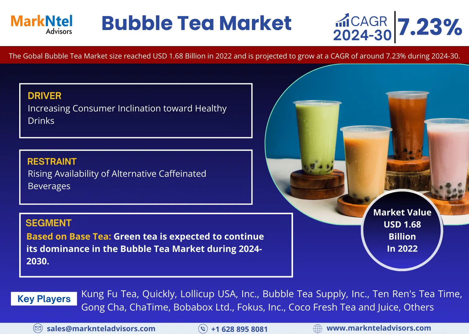 Bubble Tea Market: Demand, Research, and Leading Players Toward 2030
