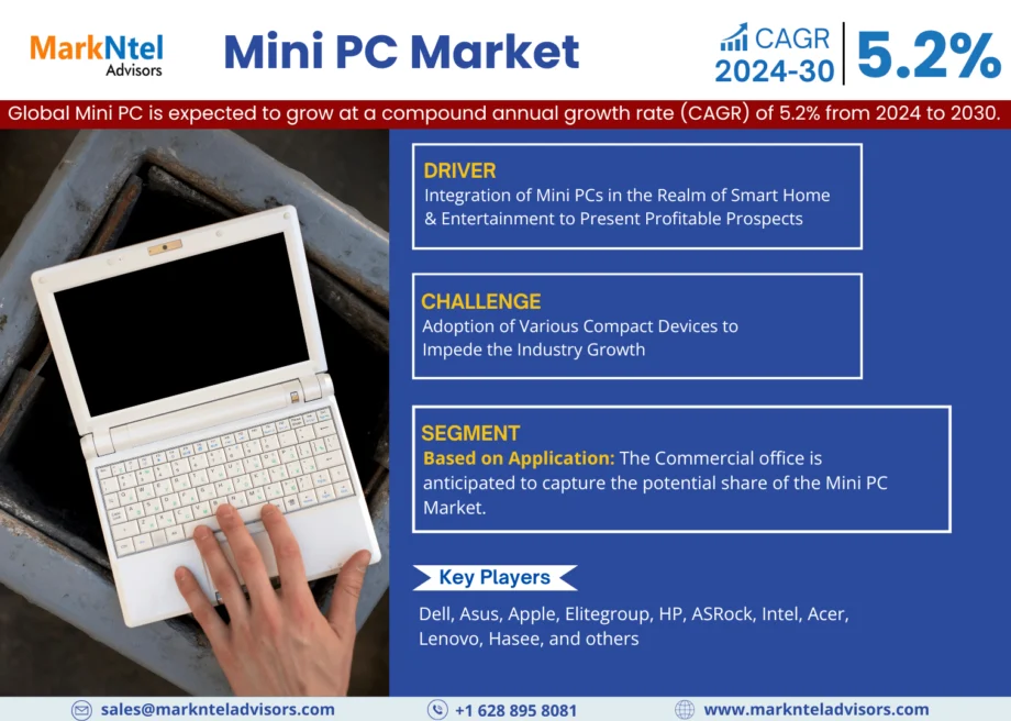Global Mini PC Market