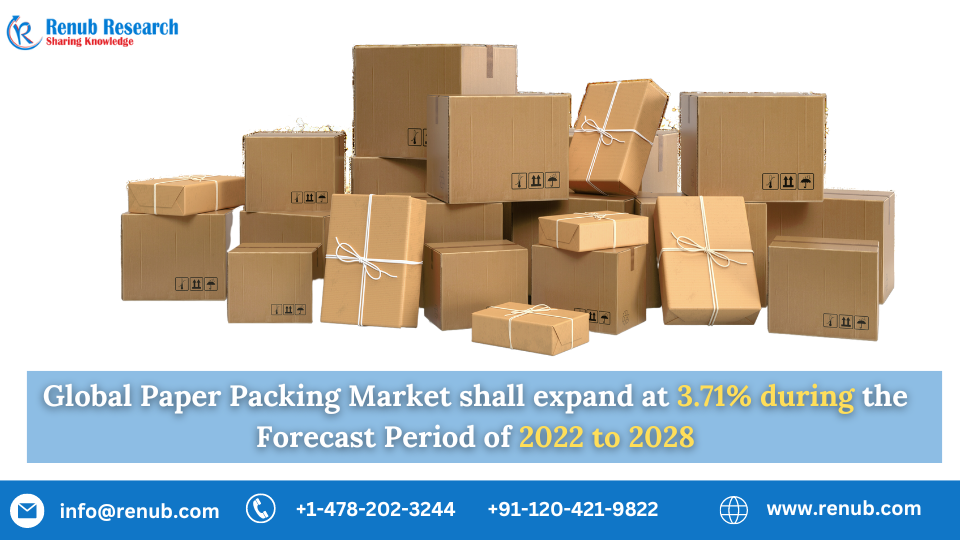 Paper Packaging Market Size, Share | Growth Forecast | 2028