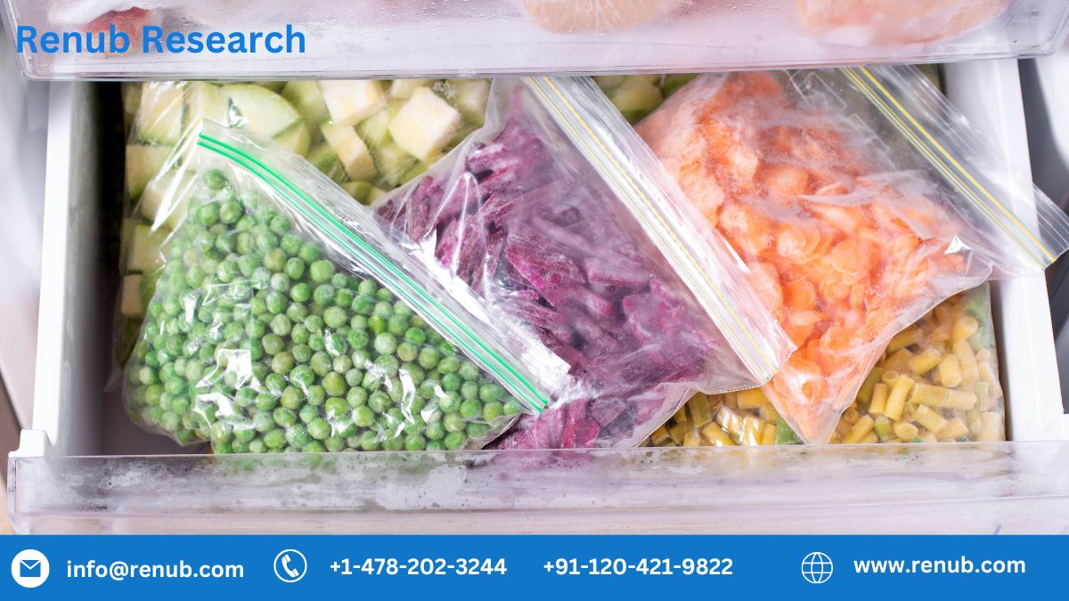 India Frozen Food Market Size, Share | Growth Forecast | 2028
