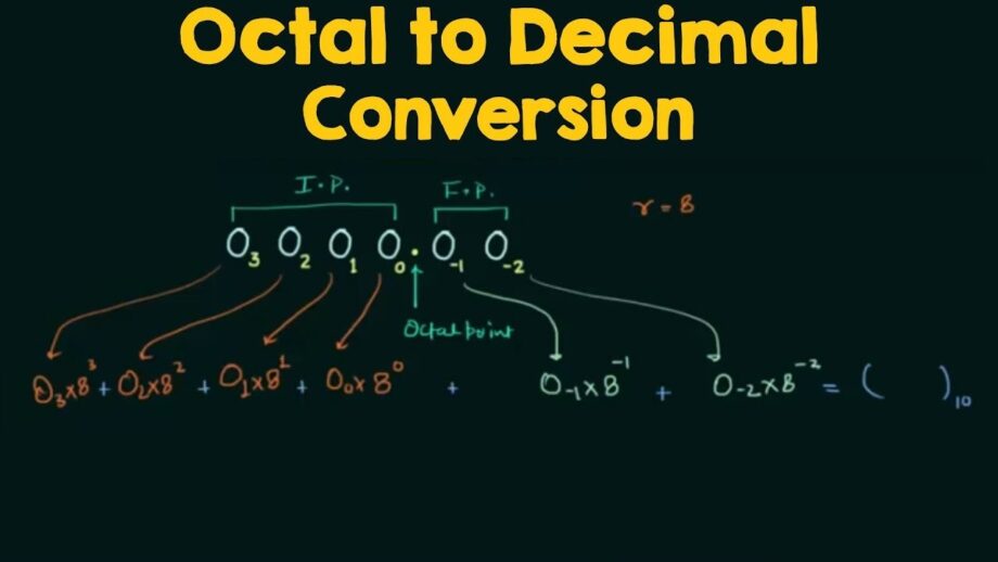 Octal to Decimal Conversion