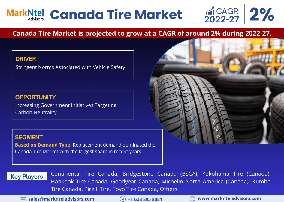 Canada tire Market Insights: Evaluating USD Value and Forecast Market Trends 2027