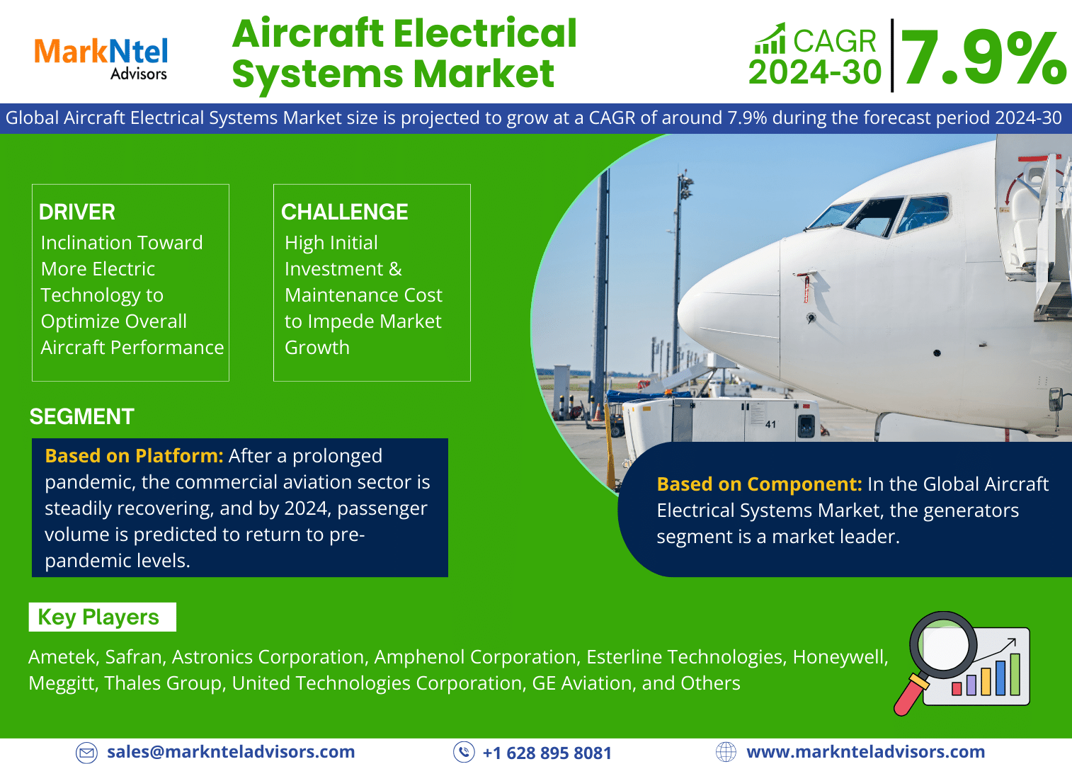 Aircraft Electrical Systems Market Research Report: Market valued at USD XX Value in 2022, With a CAGR of 7.9% – MarkNtel Advisors