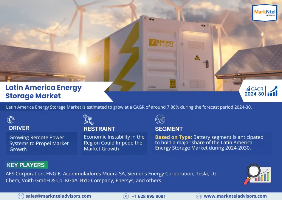 Latin America Energy Storage Market Insights: Anticipates 7.86% CAGR and Forecast Market Trends 2030